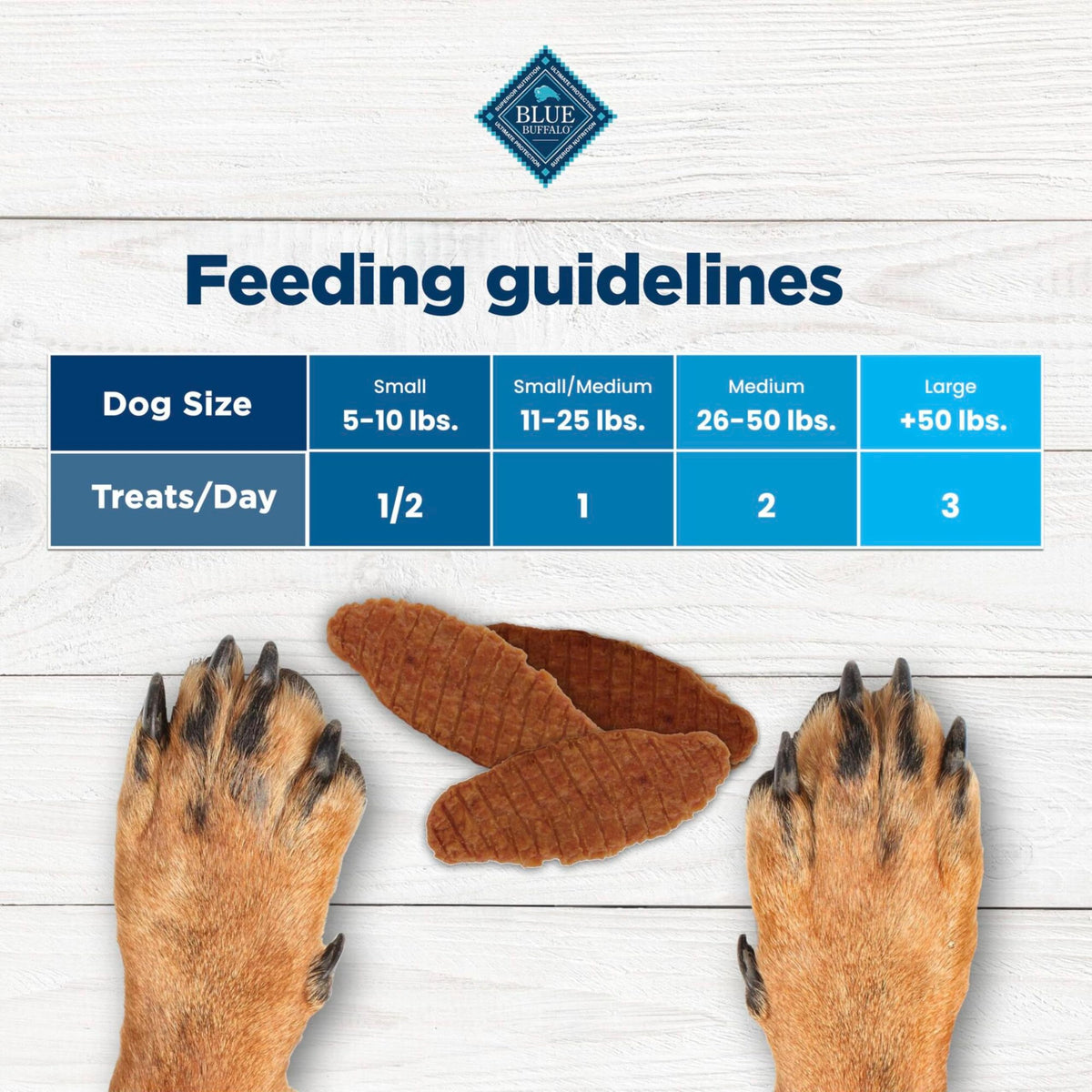 Blue Buffalo Nudges Chicken Jerky Cuts Dog Treats, 16 oz