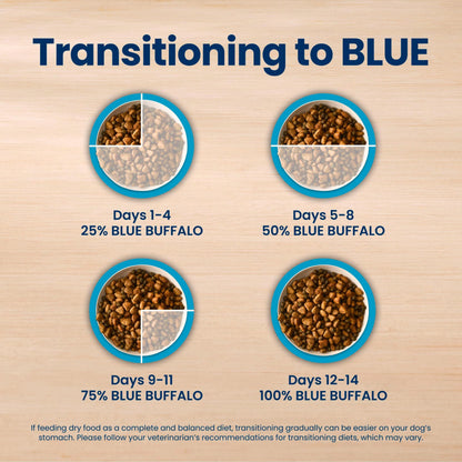 Blue Buffalo Life Protection Adult Dry Dog Food – Chicken & Brown Rice, 5 lb