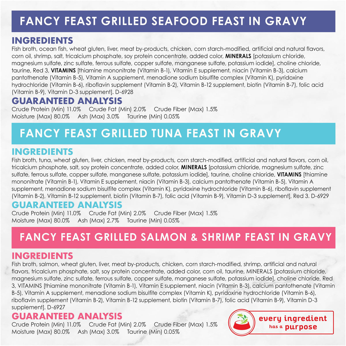 Fancy Feast Grilled Seafood Cat Food – close-up detail view