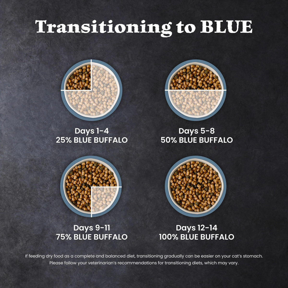 Blue Buffalo Wilderness Chicken Grain-Free Dry Cat Food, 12 lb