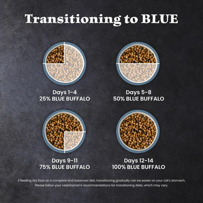 Blue Buffalo Wilderness Chicken Grain-Free Dry Cat Food, 12 lb