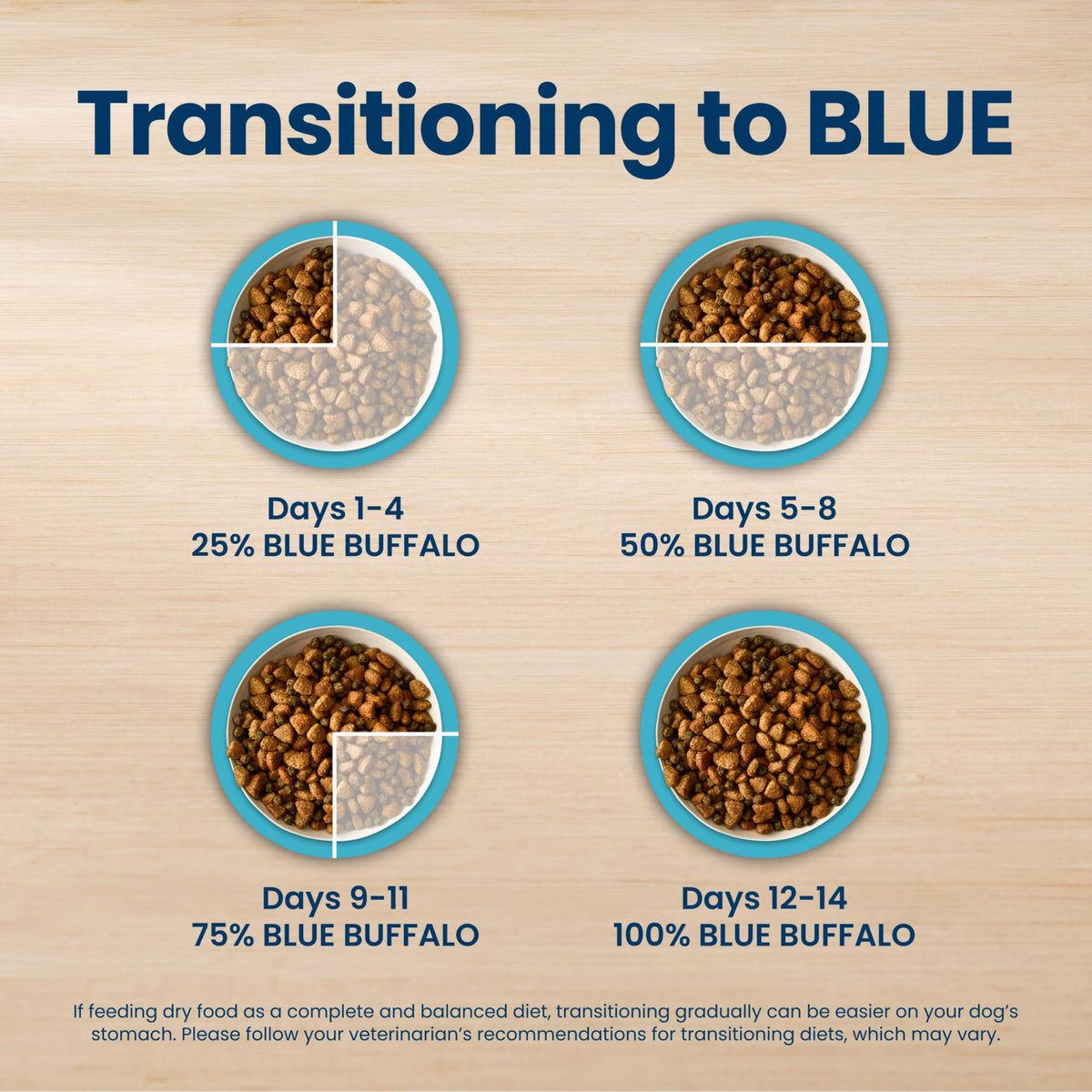Blue Buffalo Life Protection Adult Dry Dog Food – Chicken & Brown Rice, 5 lb