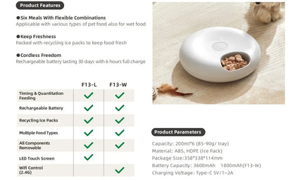 6-Meal Smart WiFi Automatic Pet Feeder – App-Controlled Timed Food Dispenser for Cats & Dogs