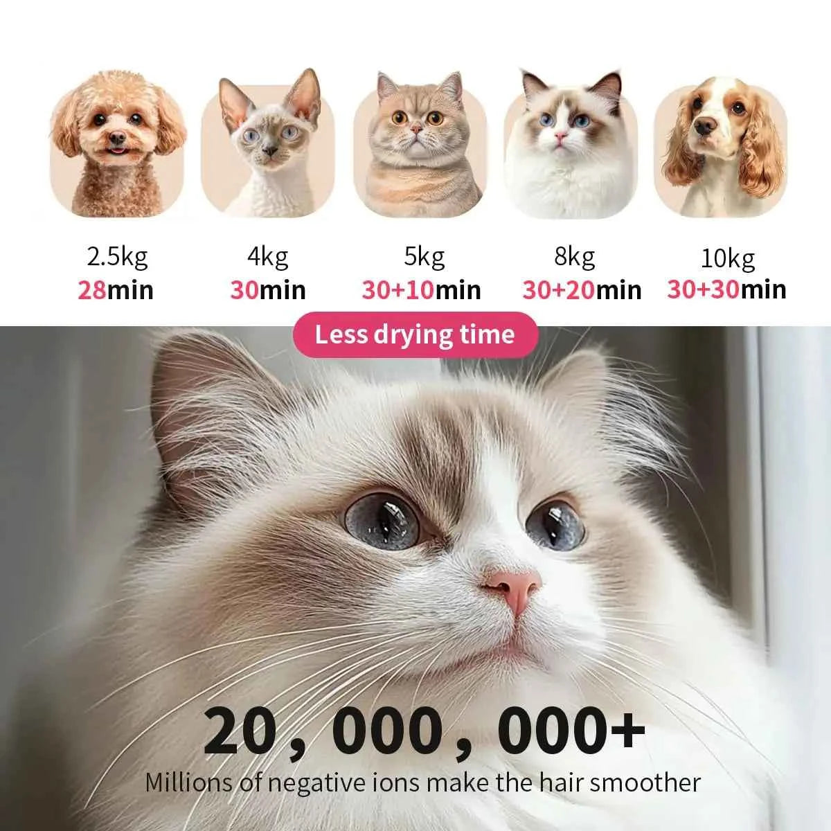 72L Smart Pet Hair Dryer Box Cats Small Dogs 360 Drying Cage Temperature Control Overheat Protection Grooming, Custom