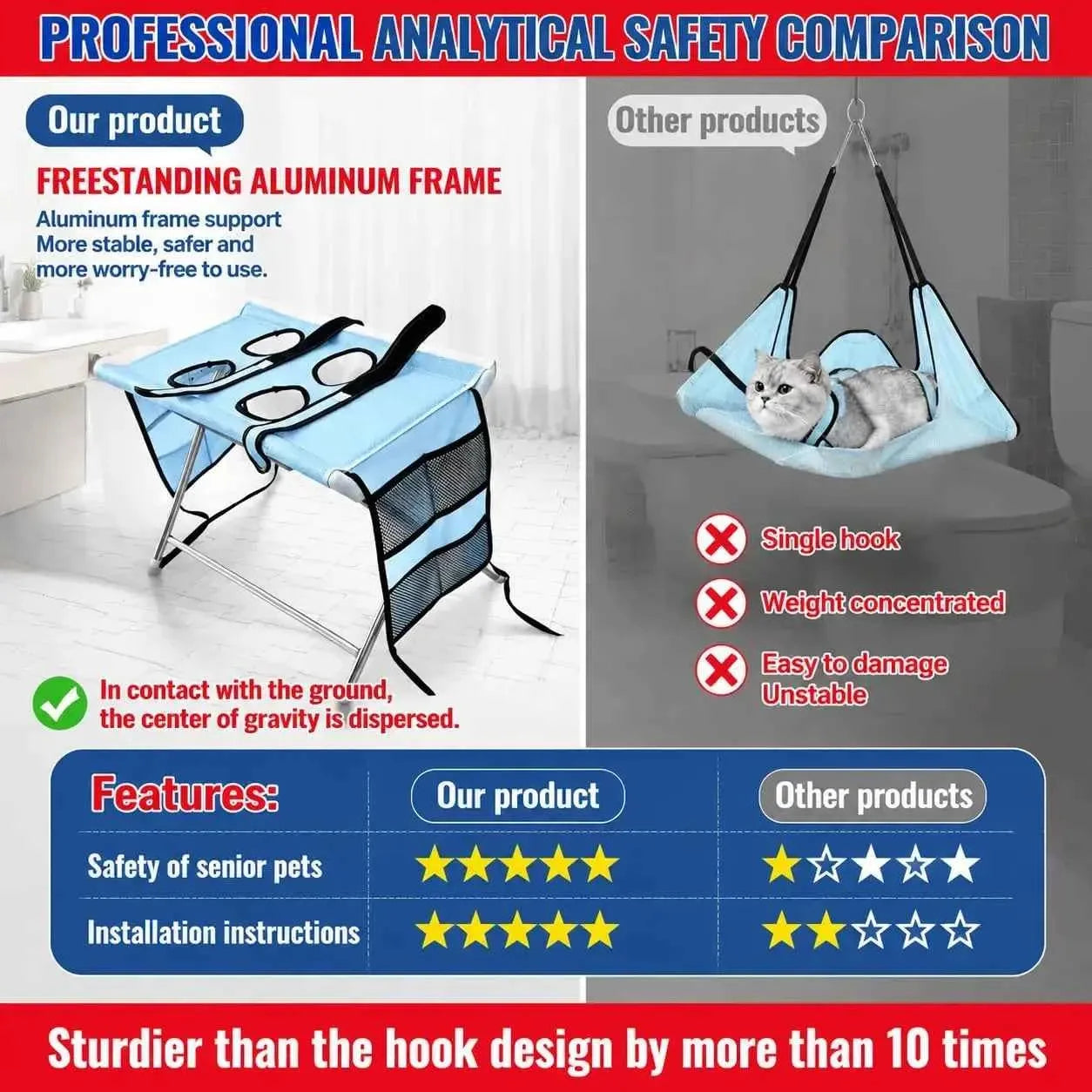 Foldable Pet Grooming Hammock with Stainless Steel Stand – Nail Trimming & Bathing Support for Cats & Small Dogs