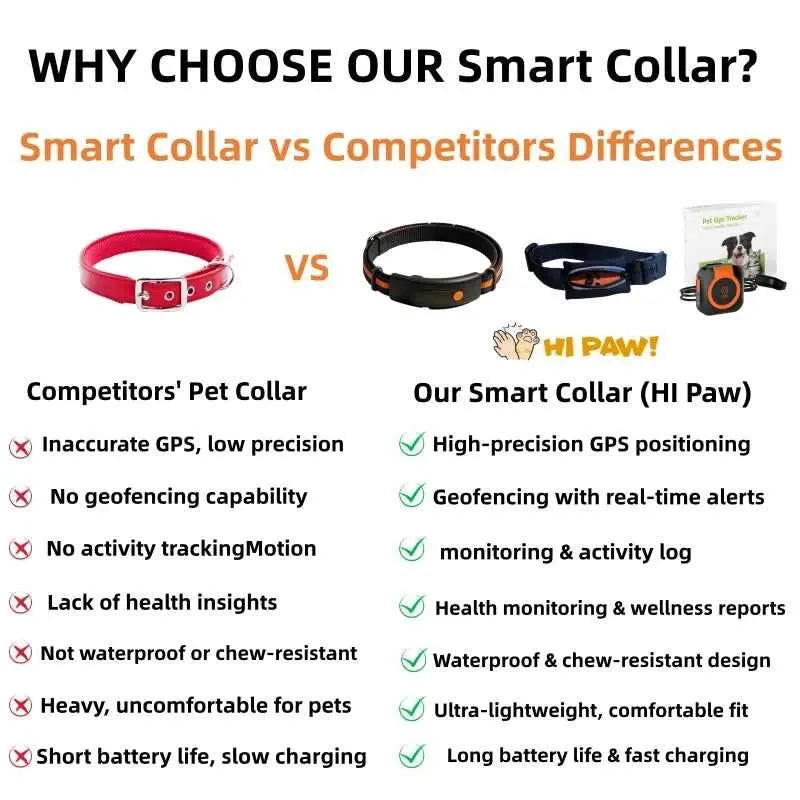 Smart GPS Pet Health Tracker Collar – GPS + BeiDou Location, Activity & Wellness Monitoring