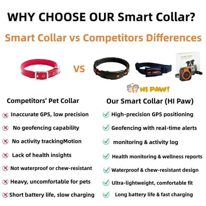 Smart GPS Pet Health Tracker Collar – GPS + BeiDou Location, Activity & Wellness Monitoring