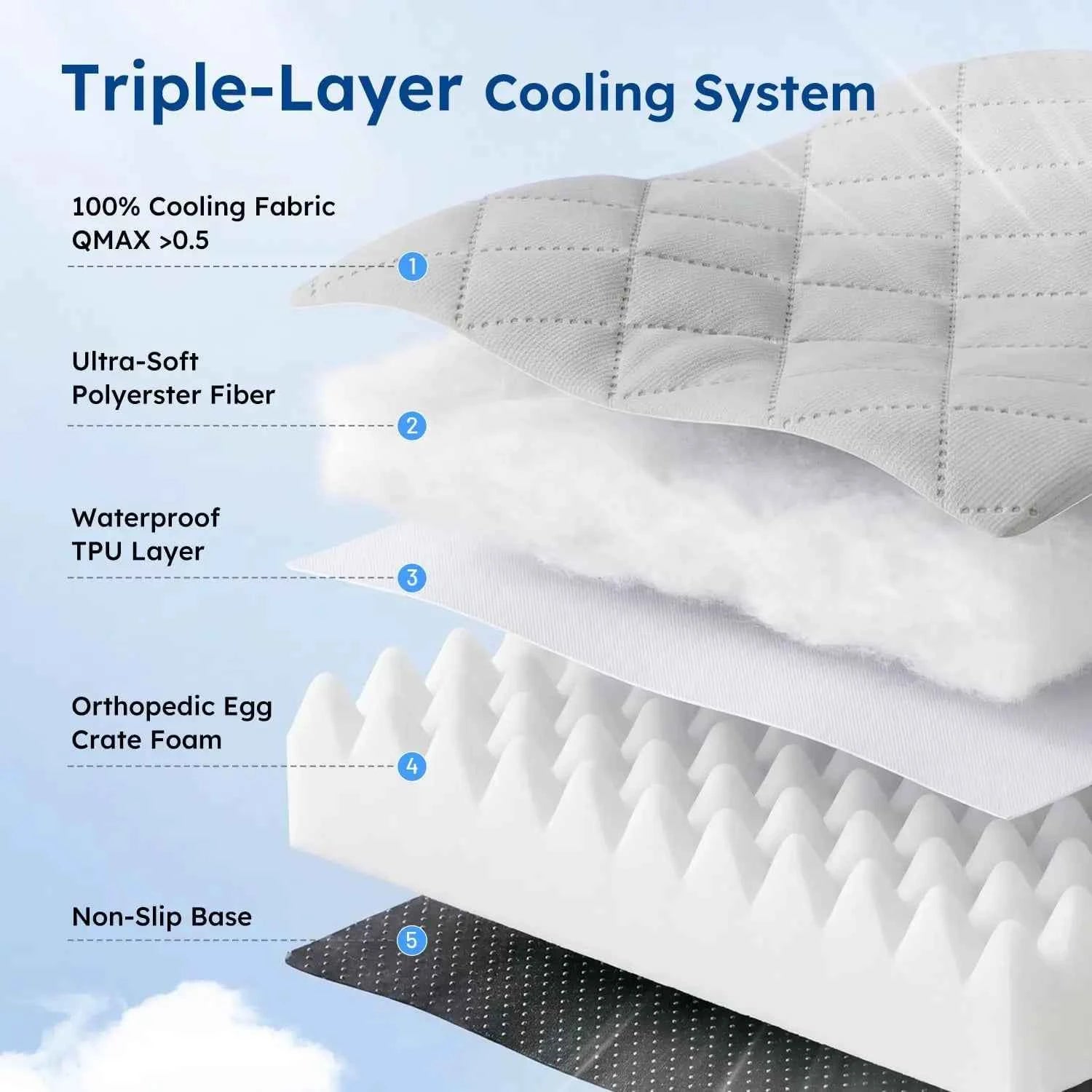Orthopedic Cooling Dog Bed XXL 47x29in with Removable Washable Cover, Breathable Egg Foam Summer Pad for Crate, Grey