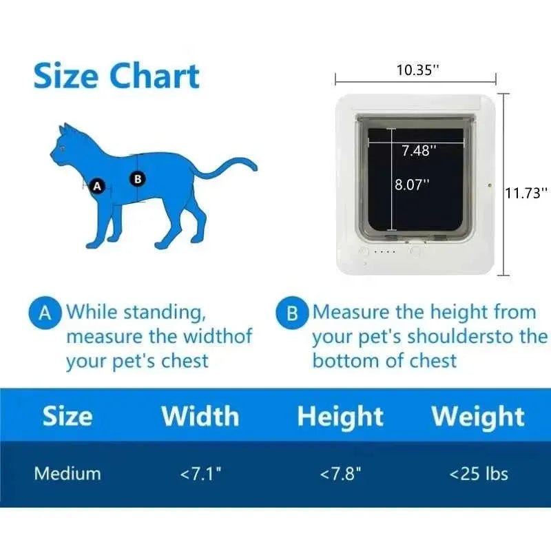 Smart RFID Pet Door – Automatic Selective-Entry Door for Cats & Dogs