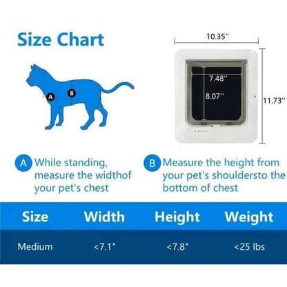 Smart RFID Pet Door – Automatic Selective-Entry Door for Cats & Dogs