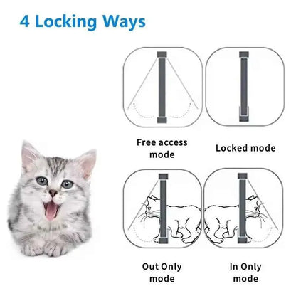 Smart RFID Pet Door – Automatic Selective-Entry Door for Cats & Dogs