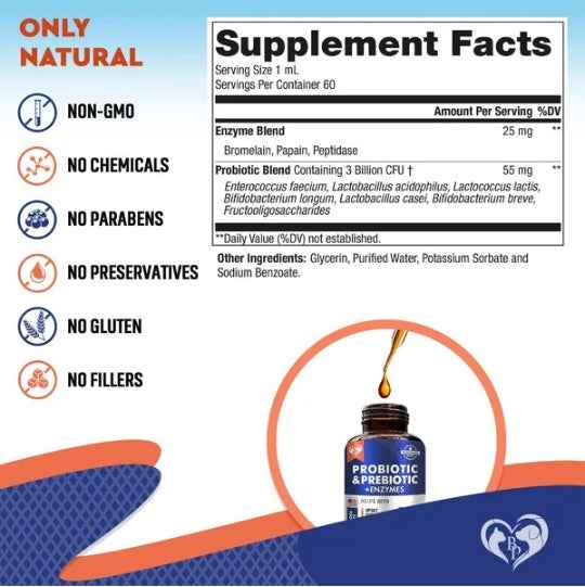 Holistic Probiotics Blend for Dogs & Cats – Enzymes + Prebiotics