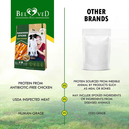 Dog Sticks Wrapped With Chicken & Pet Natural Chew Treats Grain Free Organic Meat & Human Grade Dried Snacks In Bulk For Training Small & Large Dogs - Needora