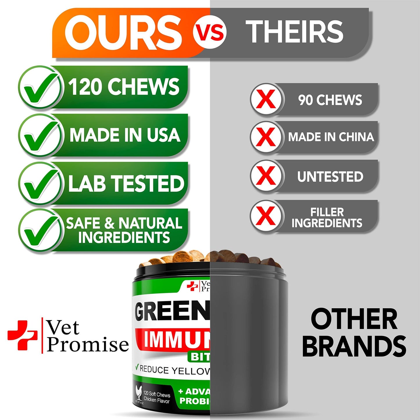Grass Burn Spot Chews for Dogs   Dog Urine Neutralizer for Lawn   120 Grass Green Dog Chews   Grass Savers for Dog Urine   Dog Pee Grass Neutralizer with Probiotics   Digestive Enzymes   Made in USA