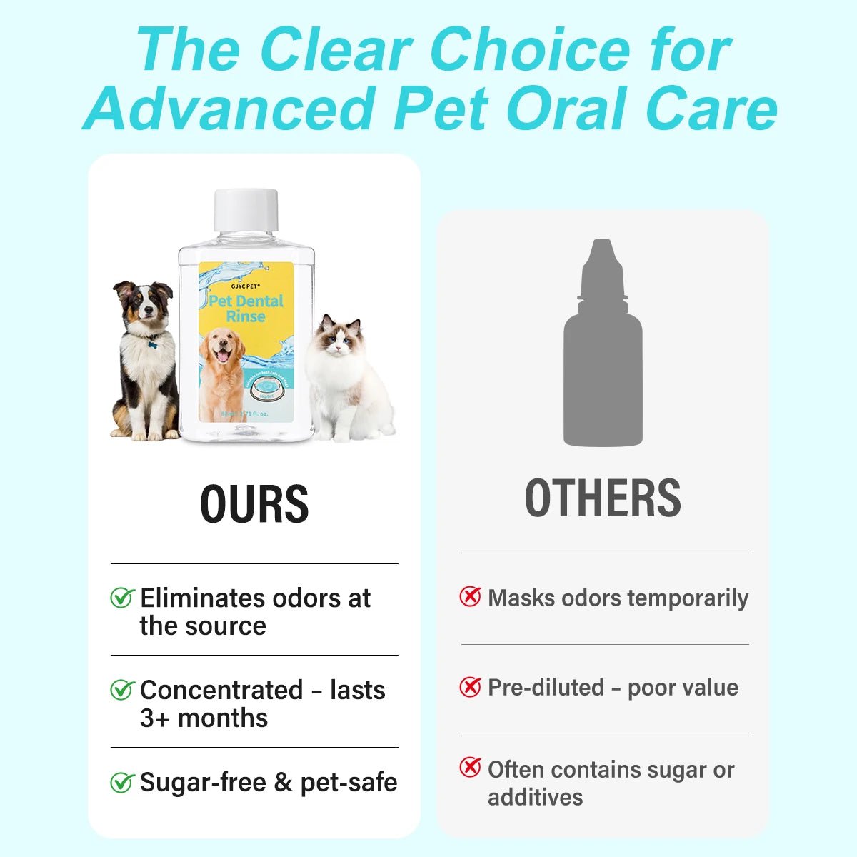 GJYC PET Concentrated Pet Mouthwash Oral Care Tartar Removal Fresh Breath Odor Eliminator Teeth Whitening For Dogs Cats - Needora