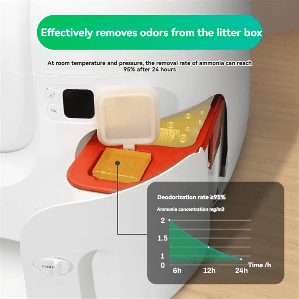 Retail! N50 Odor Eliminator for PuraMax Self-Cleaning Cat Litter Box Cat Toilet Odor Control Deodorant Cubes 6PCS - Needora